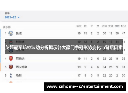 英超冠军赔率波动分析揭示各大豪门争冠形势变化与背后因素