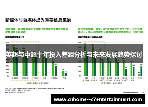 英超与中超十年投入差距分析与未来发展趋势探讨