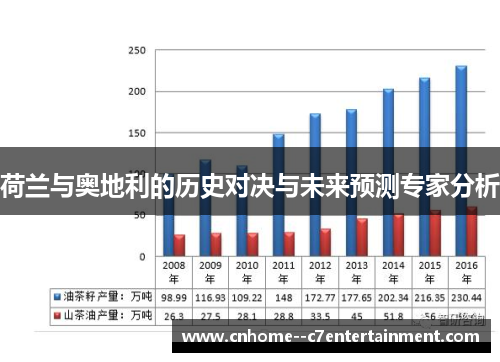 荷兰与奥地利的历史对决与未来预测专家分析