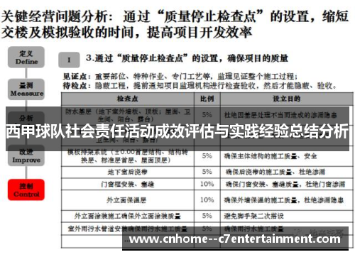 西甲球队社会责任活动成效评估与实践经验总结分析