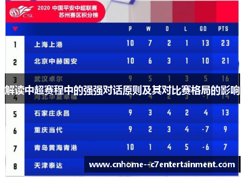 解读中超赛程中的强强对话原则及其对比赛格局的影响