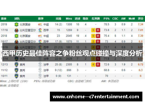 西甲历史最佳阵容之争粉丝观点碰撞与深度分析