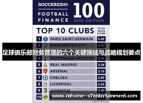足球俱乐部财务管理的六个关键领域与战略规划要点