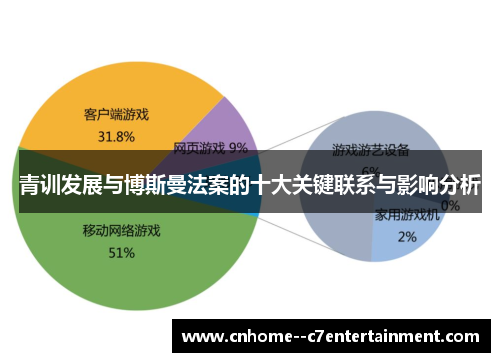 青训发展与博斯曼法案的十大关键联系与影响分析